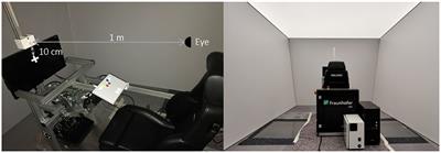 Brain Oscillation Entrainment by Perceptible and Non-perceptible Rhythmic Light Stimulation